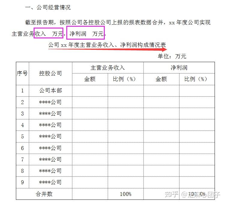 关于国内足球俱乐部财务报告公布，运营成本解析的信息